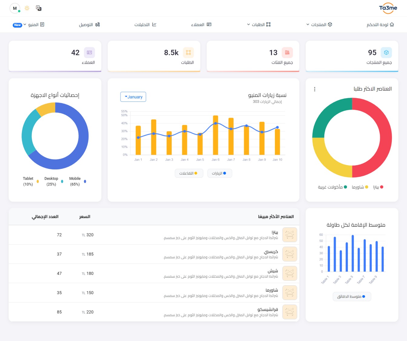 لوحة التحكم — تحليلات المستخدمين النشطين